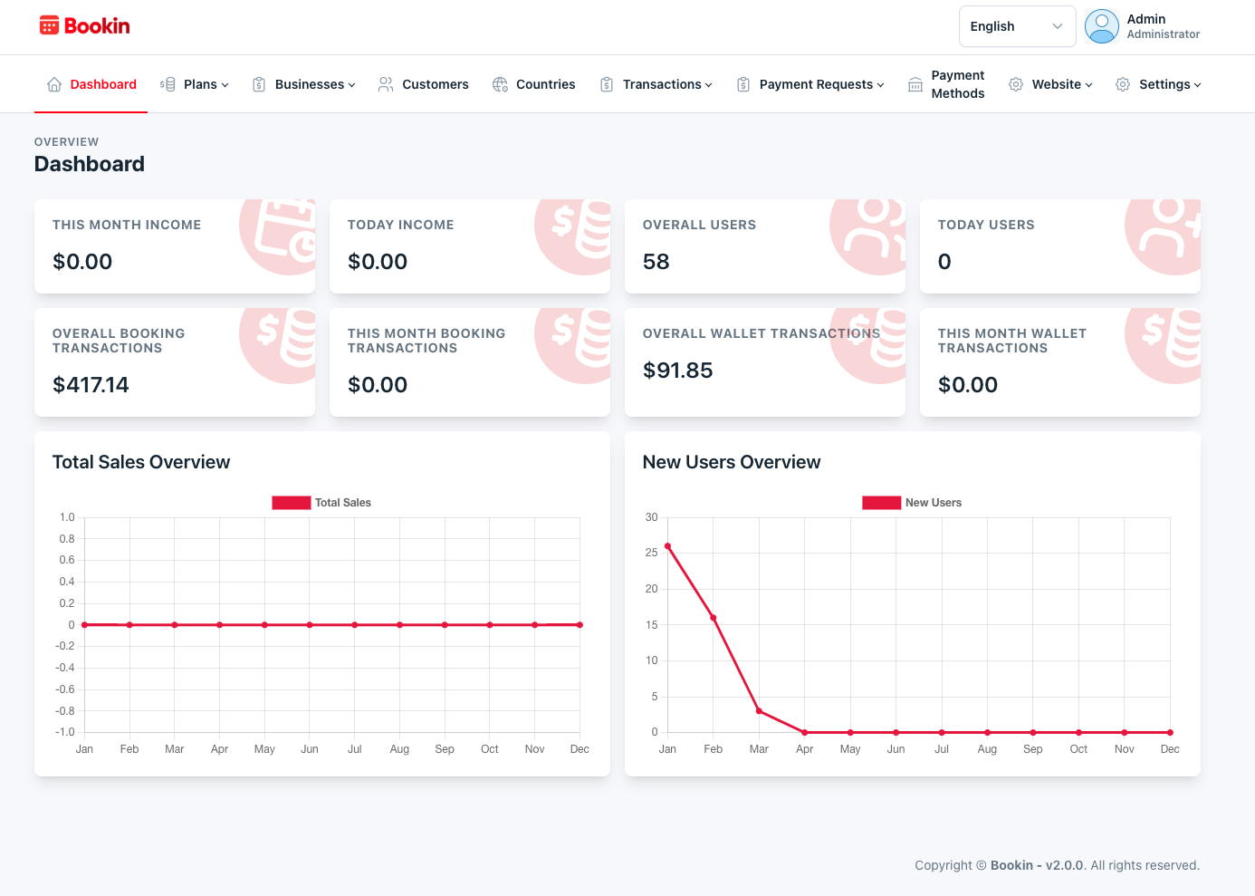 Bookin by NativeCode Bookin Admin Dashboard