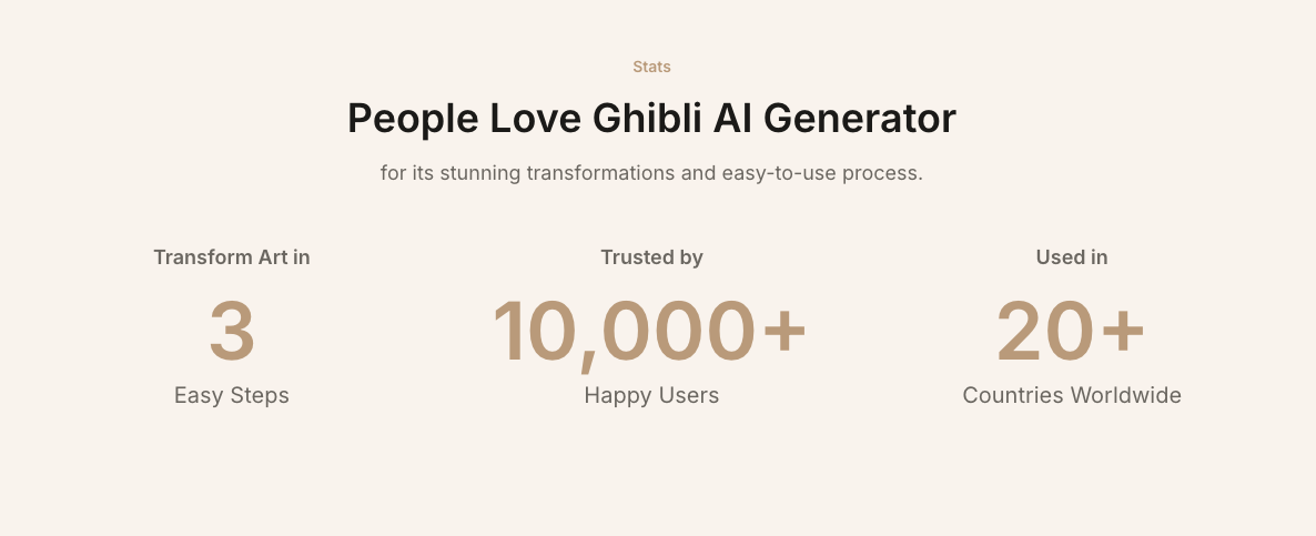 Ghibli AI Generator App Ghibli AI Generator Stats
