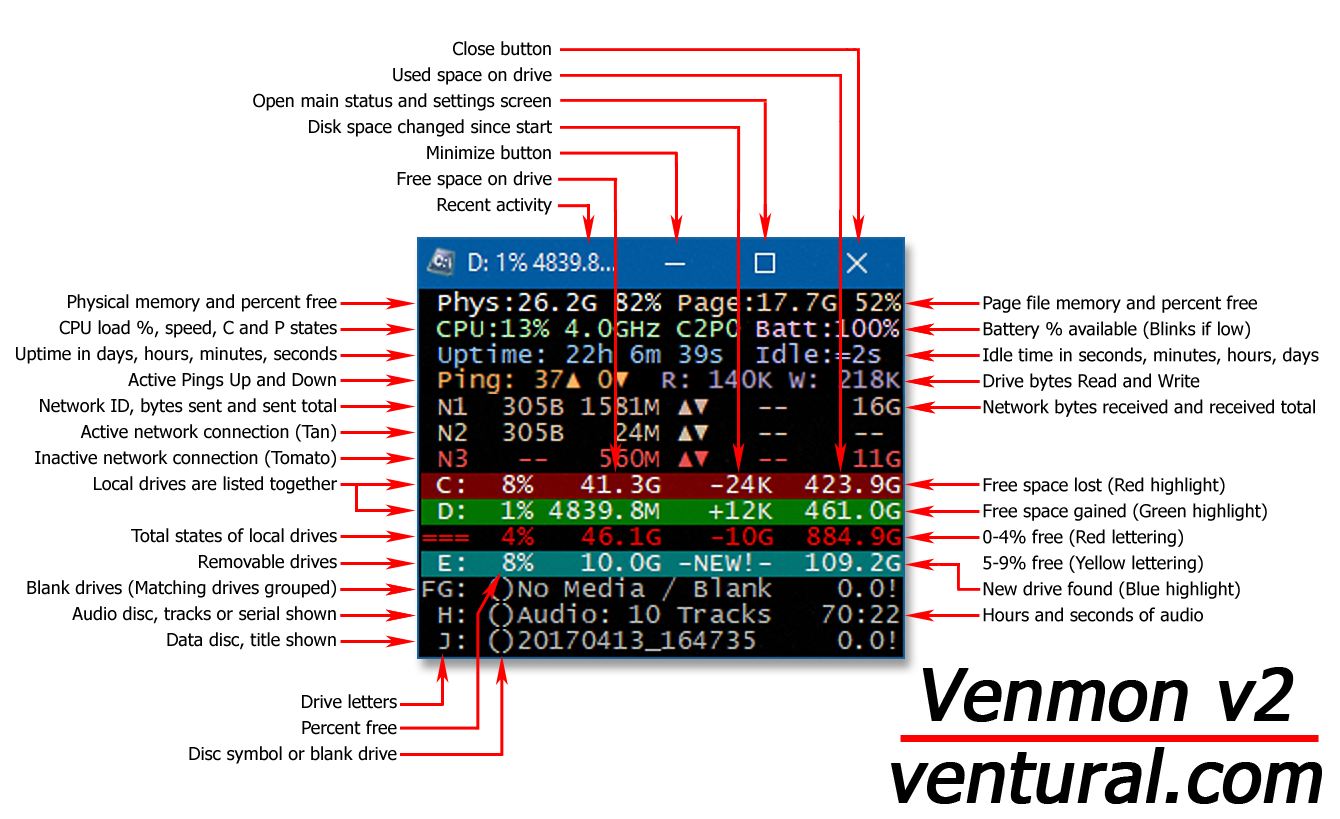 Venmon Mini Screen