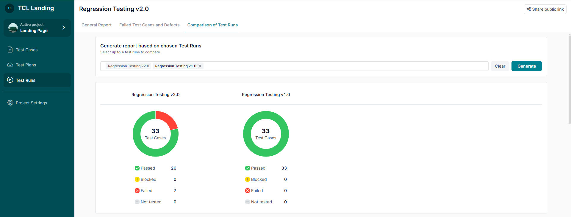 TestCaseLab Reports & Analytics