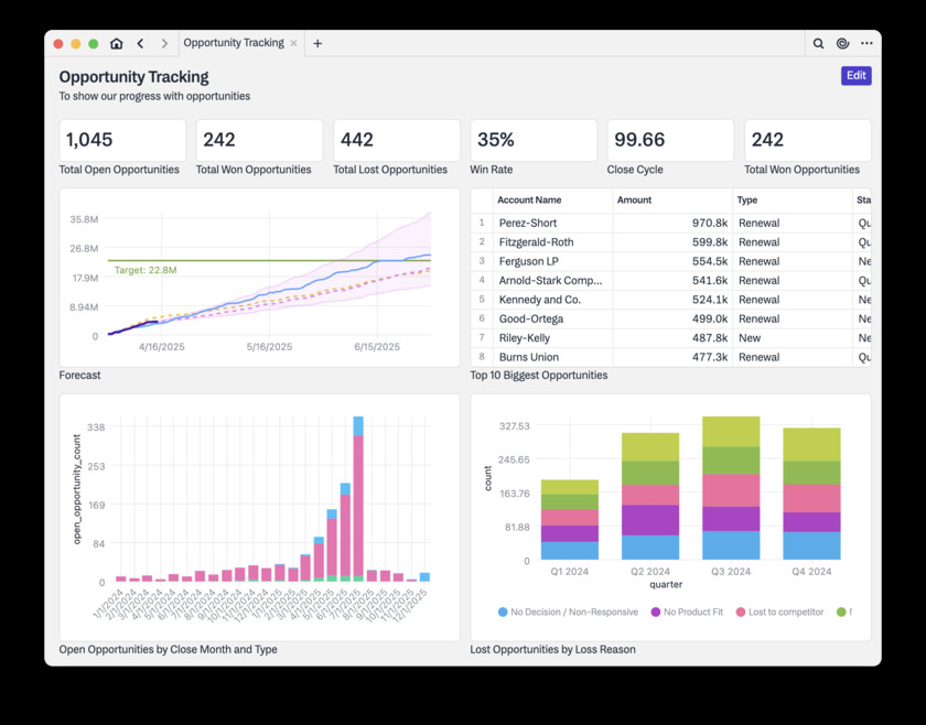 TigerEye Instant Dashboards TigerEye Instant Dashboards