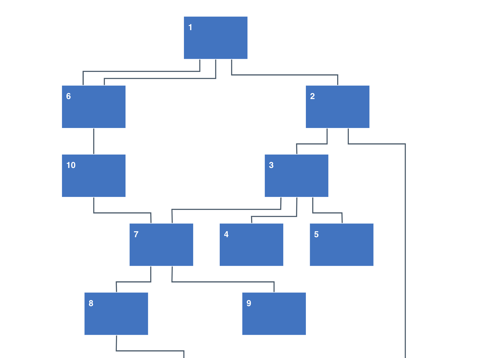 jsPlumb Hierarchy Layout