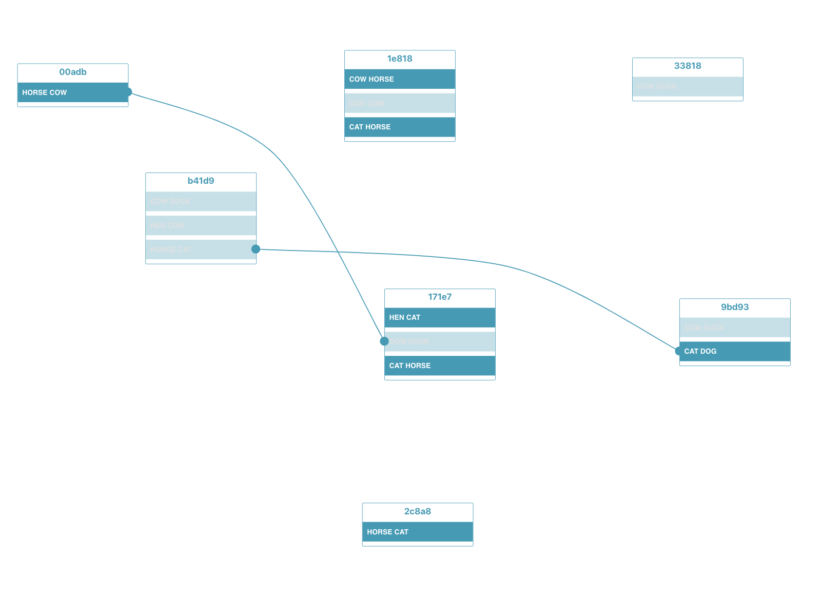 jsPlumb Active Filtering