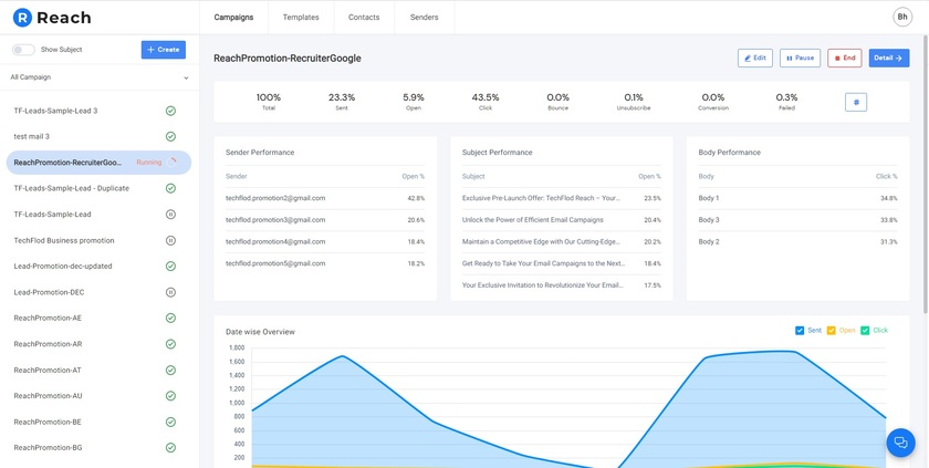 Techflod Reach Landing Page