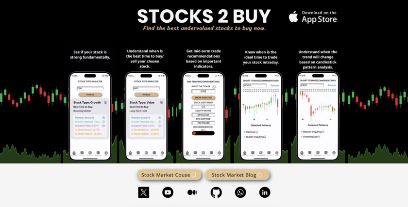Stocks 2 Buy Now Landing Page