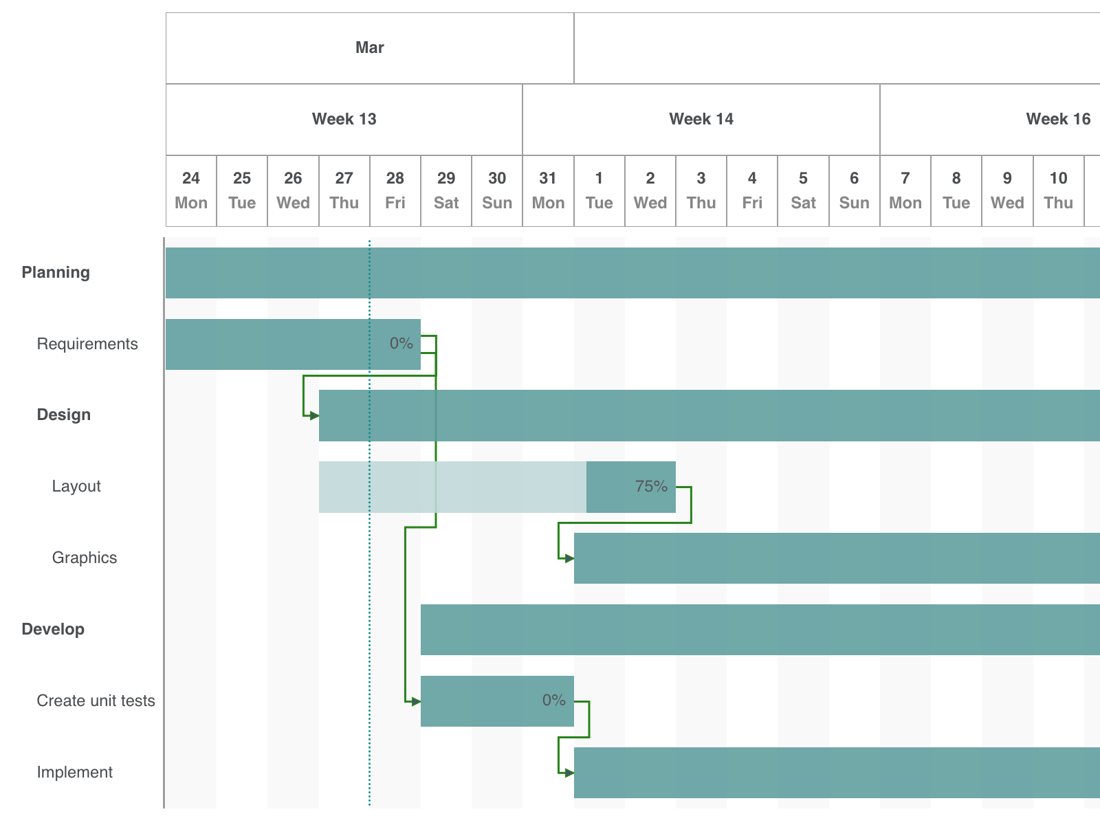 jsPlumb Gantt Chart