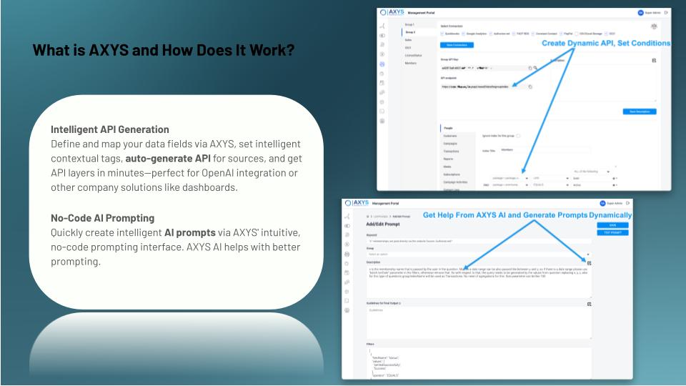 AXYS AI AXYS AI Prompting and API Generation