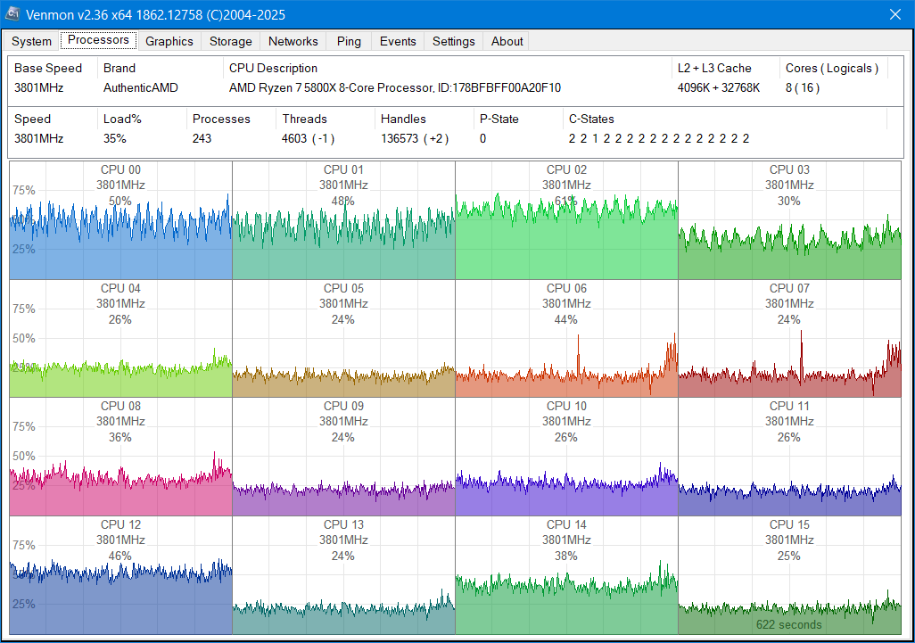 Venmon Processors Screen