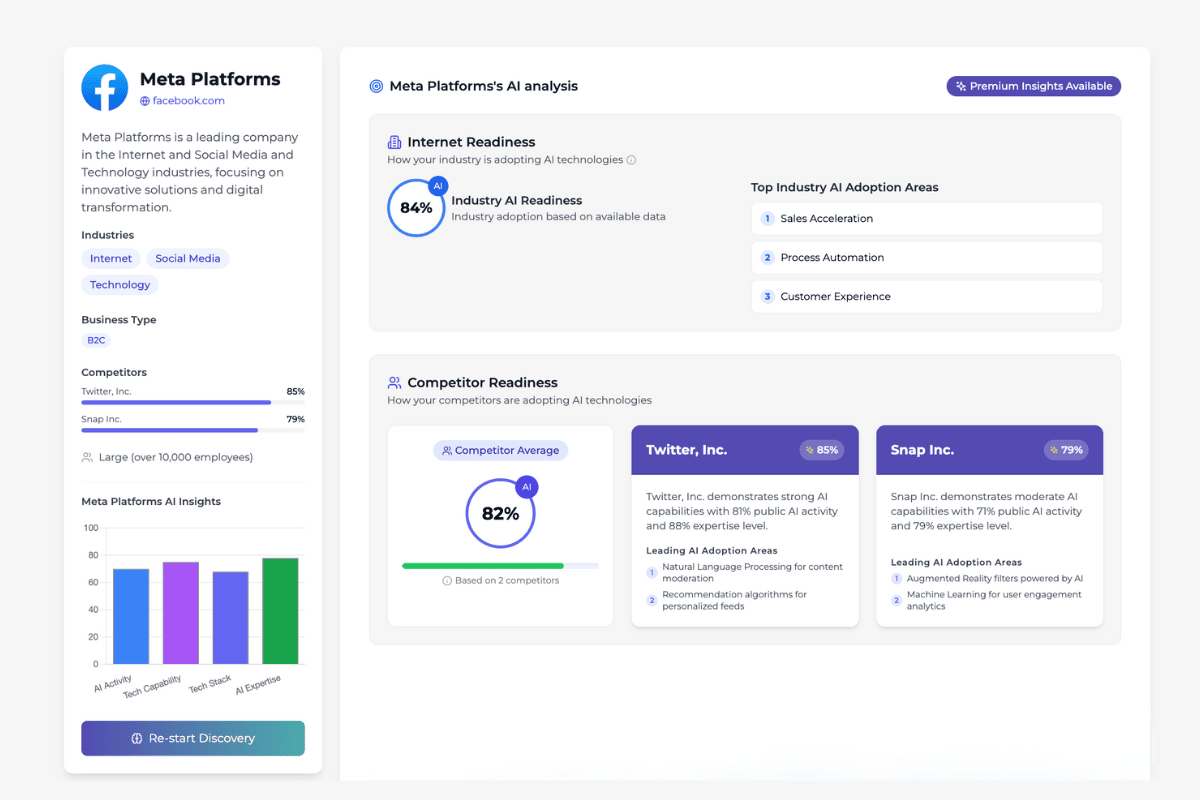 Usekase.ai Dashboard Preview