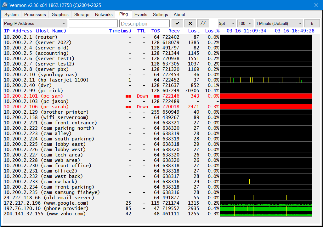Venmon Multi-Ping Screen