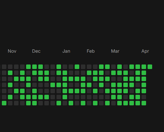 Habit Pulse my habit year