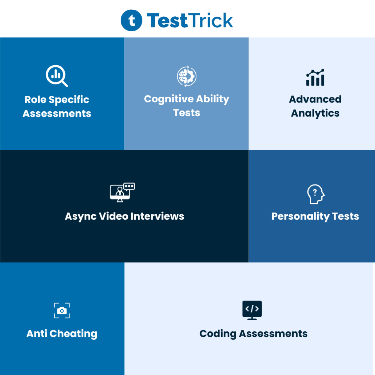 TestTrick Skills Assessment Software
