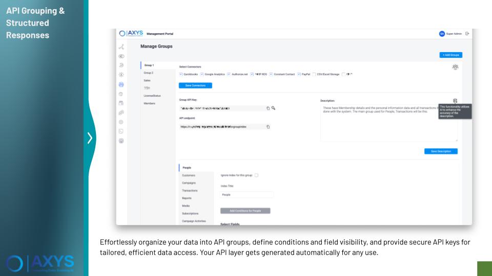 AXYS AI Generate APIs with No Code