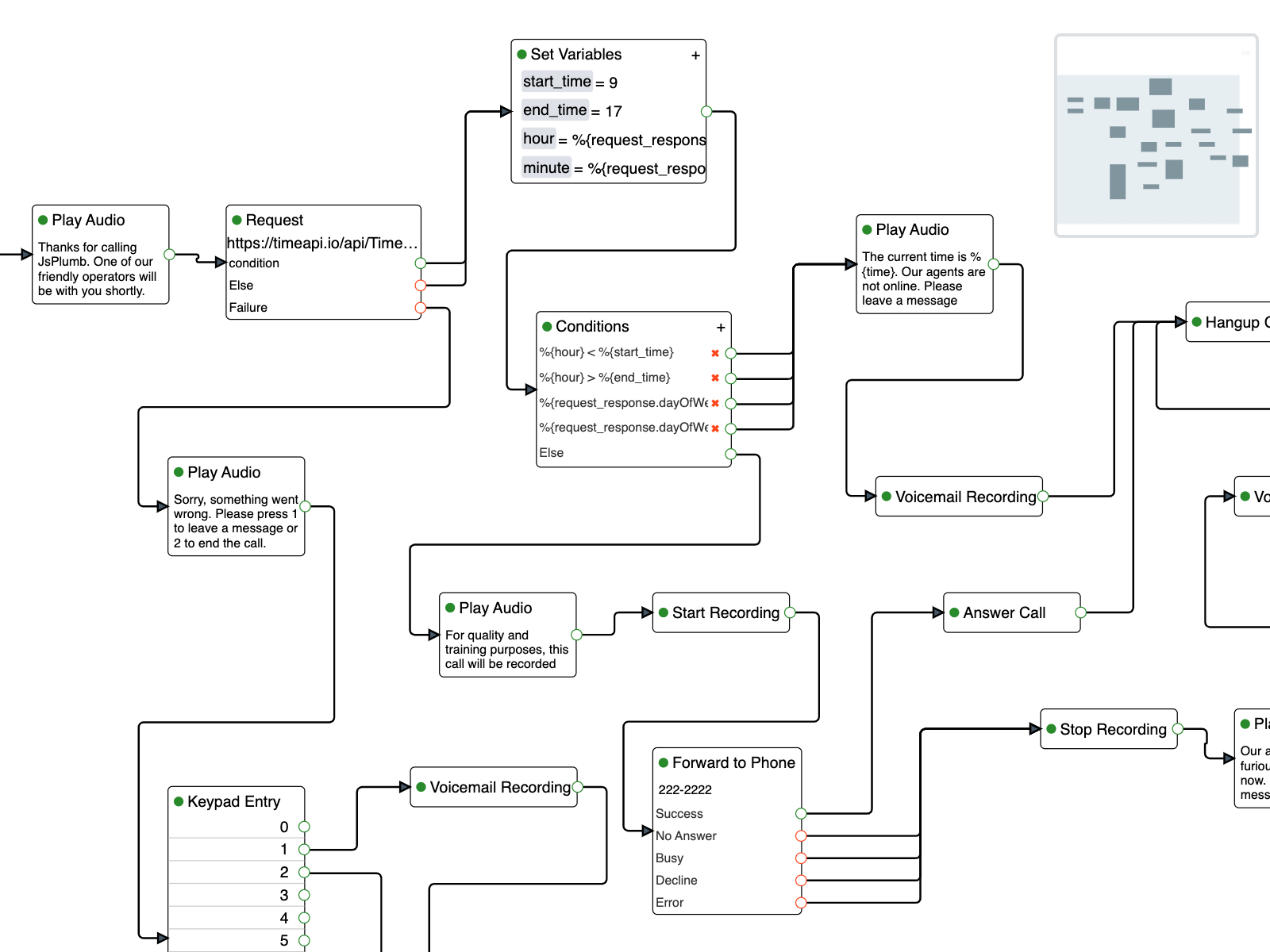 jsPlumb Call Flow Builder