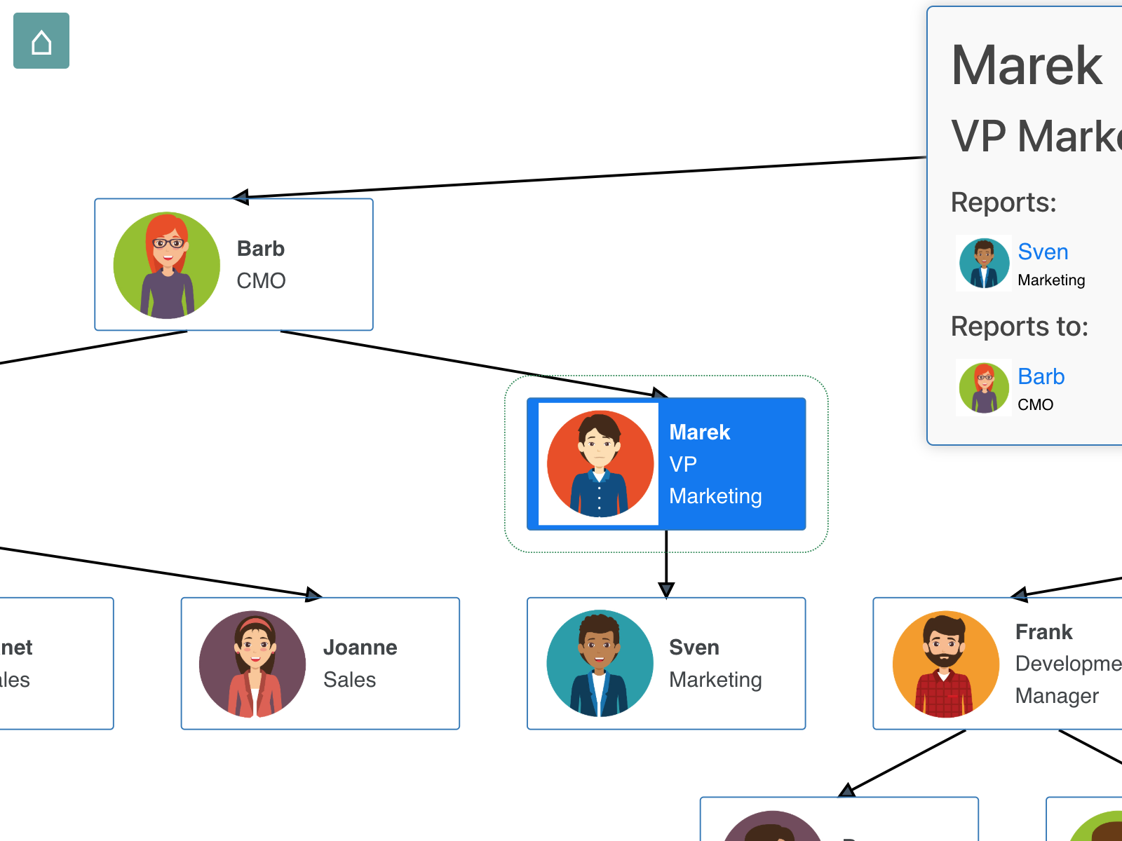 jsPlumb Org Chart