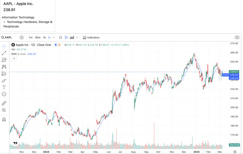 Stocks-Expert Landing Page