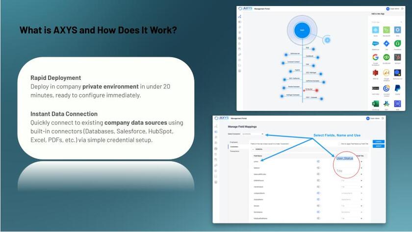 AXYS AI AXYS Overview