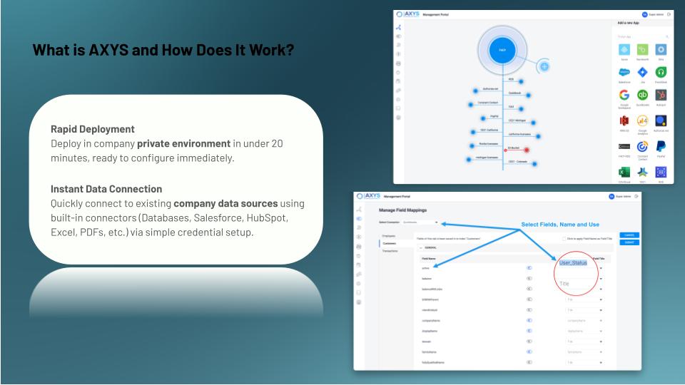 AXYS AI AXYS Overview