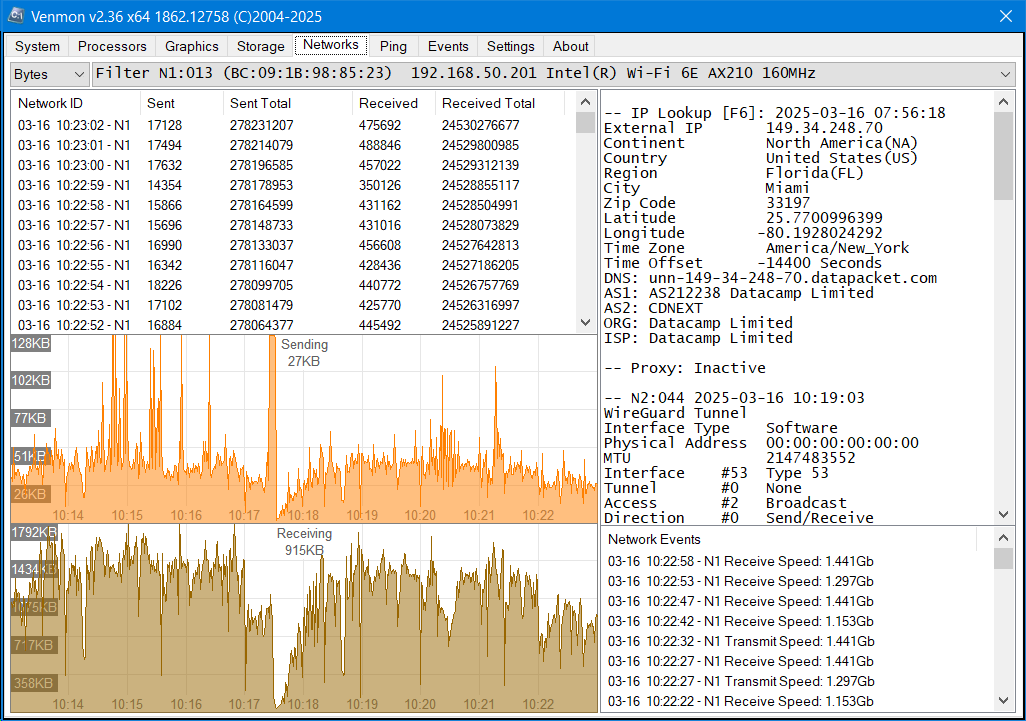 Venmon Network Screen