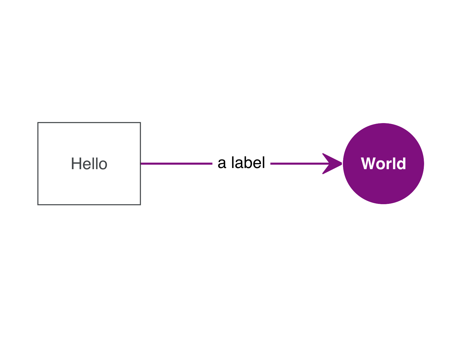 jsPlumb Hello World 
