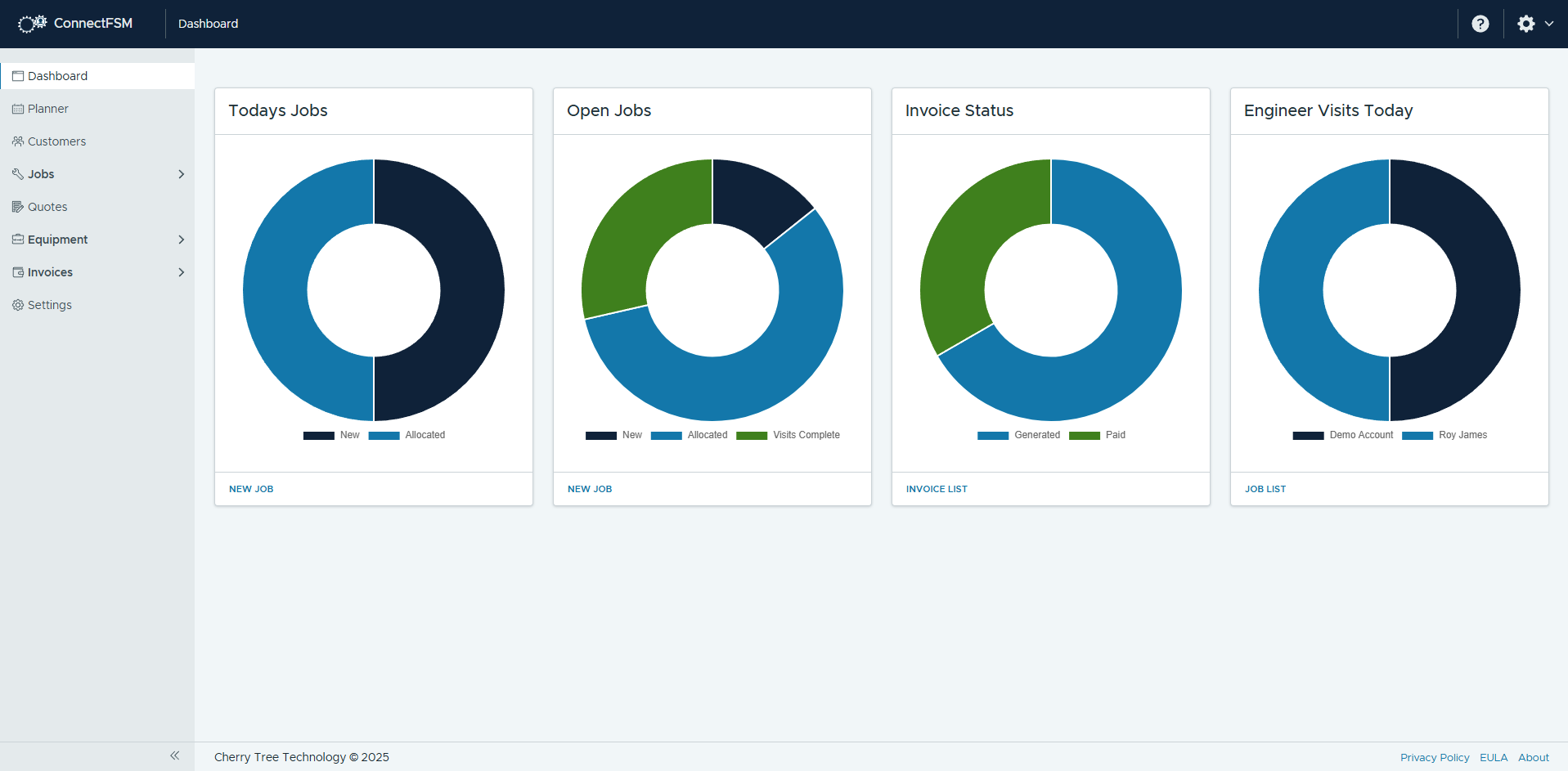 ConnectFSM Dashboard