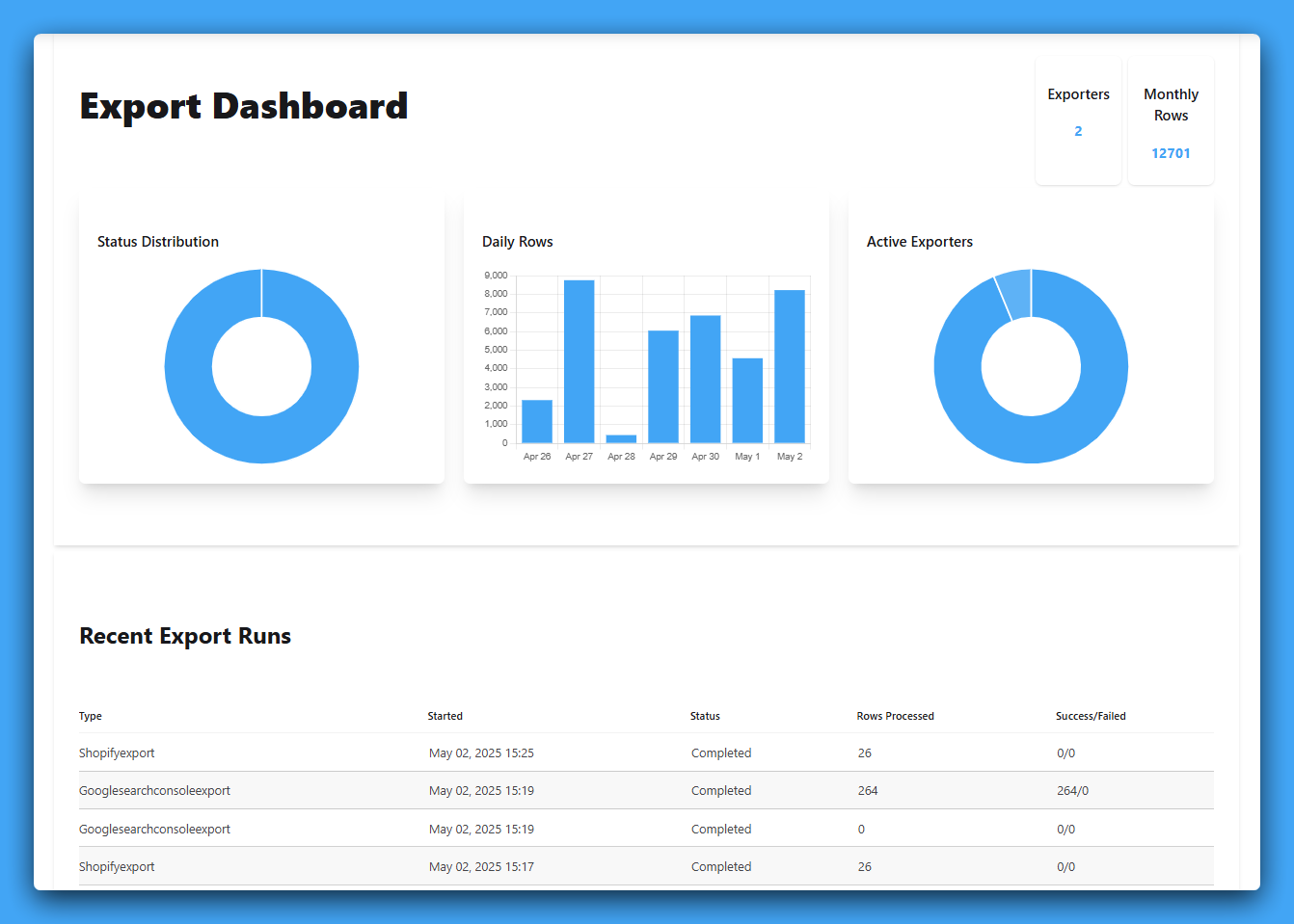 DataFlowed Dashboard