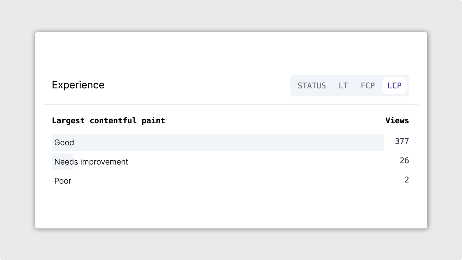 PlainSignal Built-in web vitals that you can filter down by location, device type, page, and utm tags