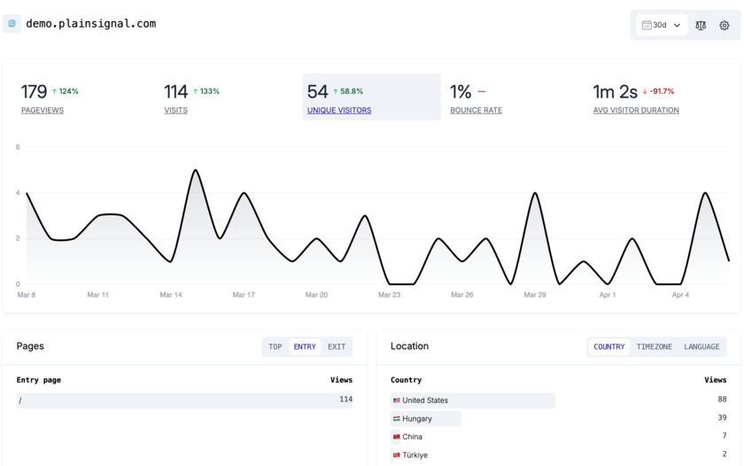 PlainSignal Landing Page