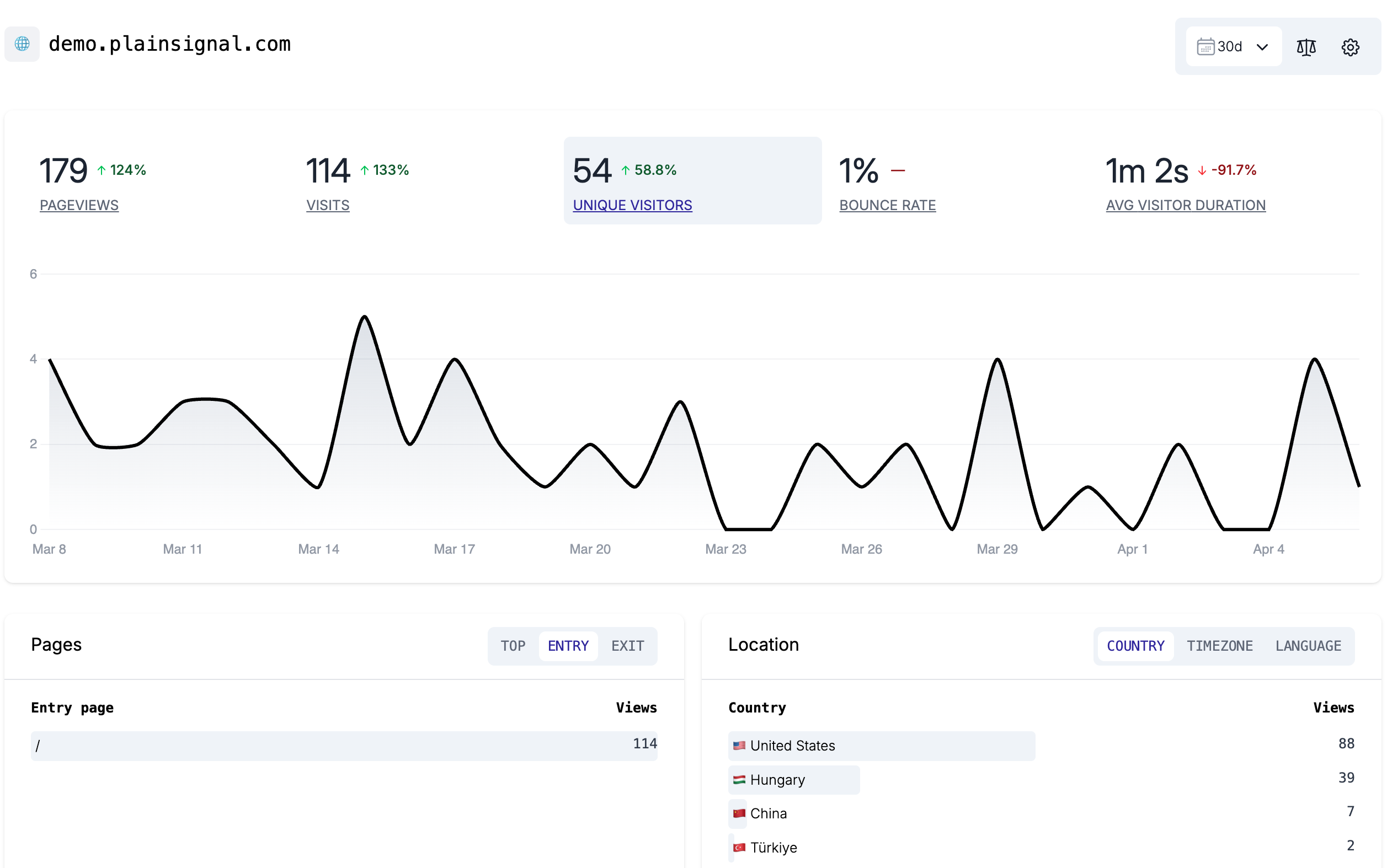 PlainSignal Web analytics page