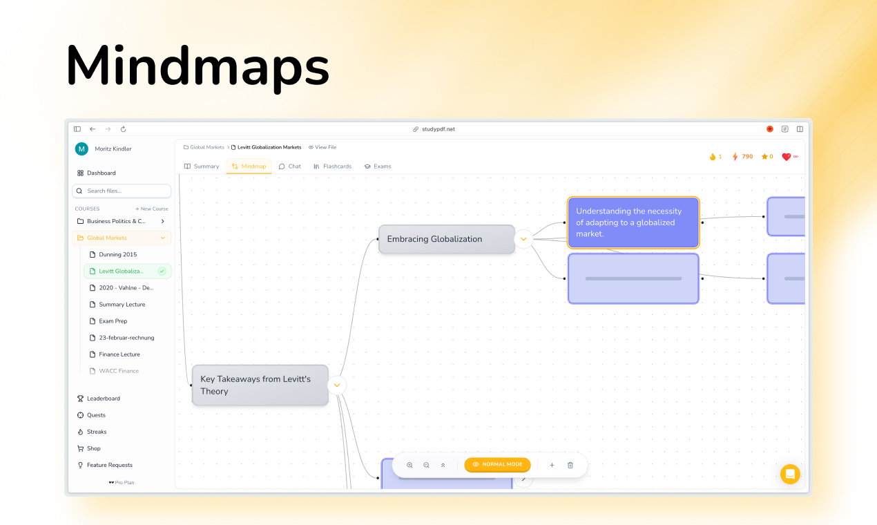 StudyPDF Mindmaps