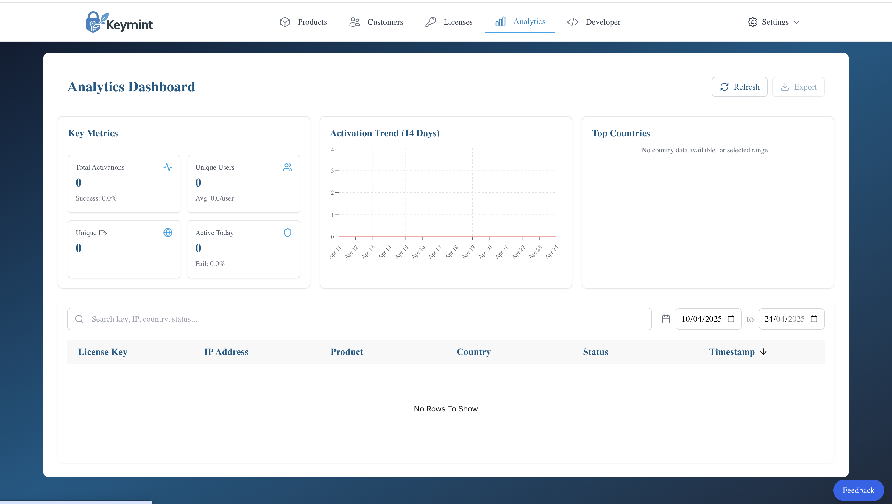Keymint.dev Analytics Dashboard
