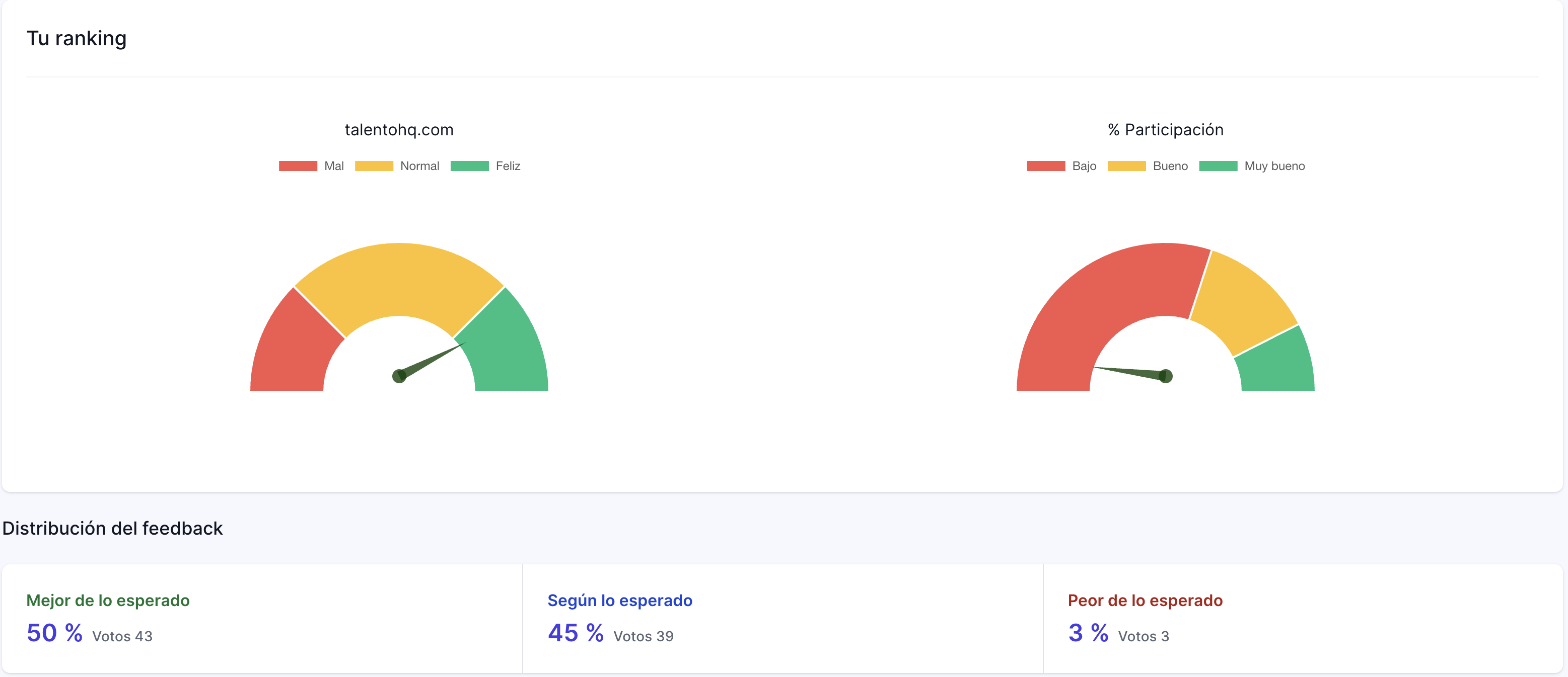 TalentoHQ Climate surveys