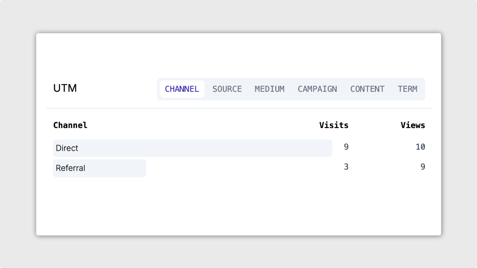 PlainSignal Track source of your visitors with built-in UTM source attribution