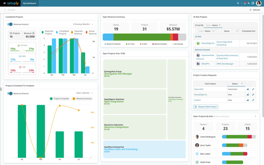 Setuply Setuply Leadership Dashboard Setuply Setuply Leadership Dashboard