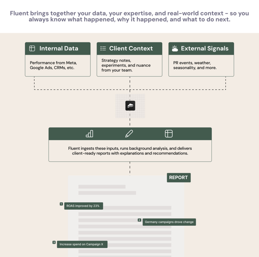 Fluenthq Landing Page Fluenthq Landing Page