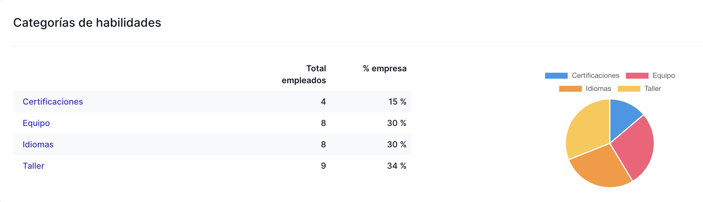 TalentoHQ Skill management
