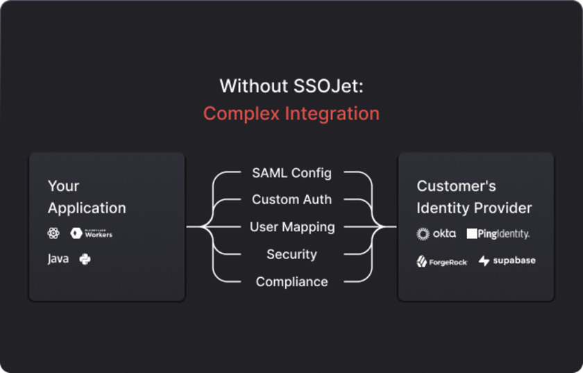 SSOJet Landing Page