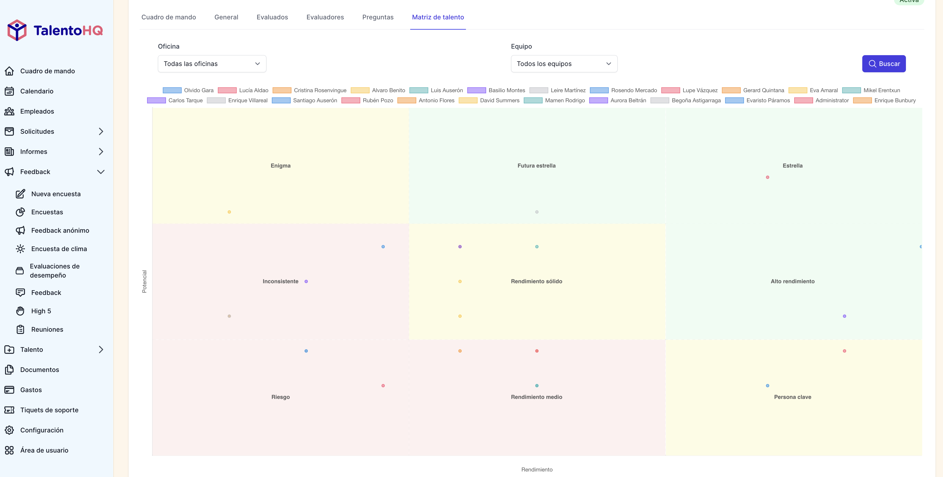 TalentoHQ Nine grid box - Competencies