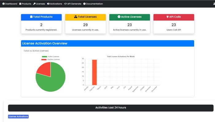 Freeazio Verilock Verilock Dashboard