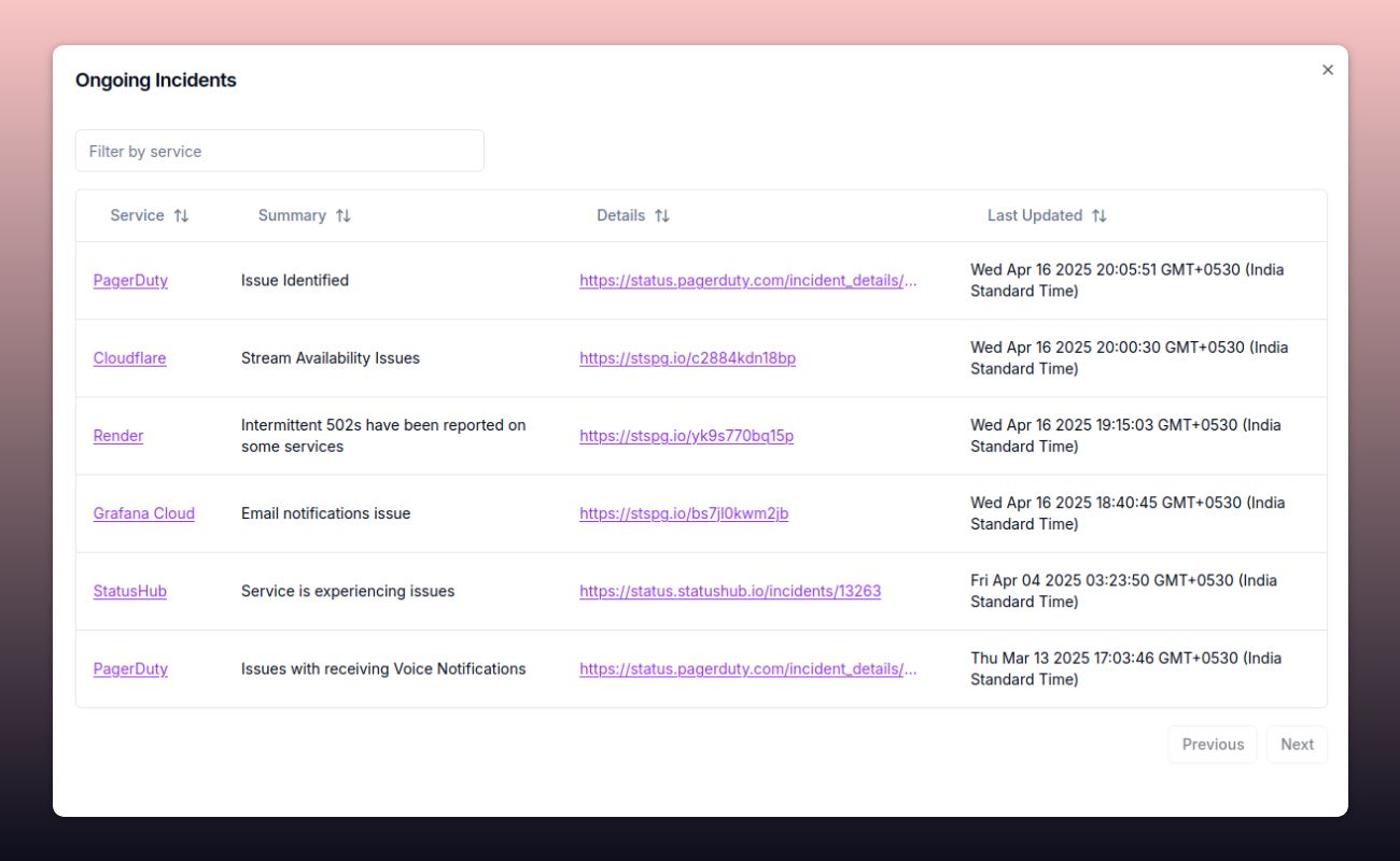 IncidentHub Incident status