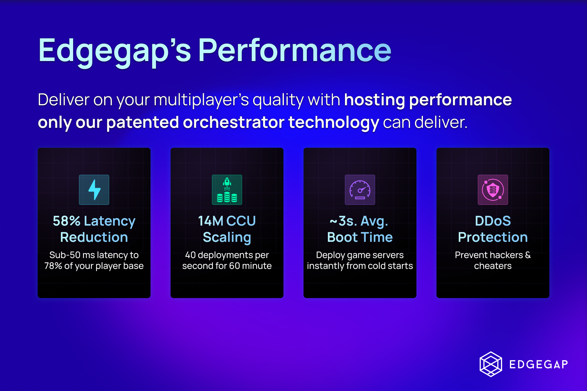 Edgegap Orchestration Performance