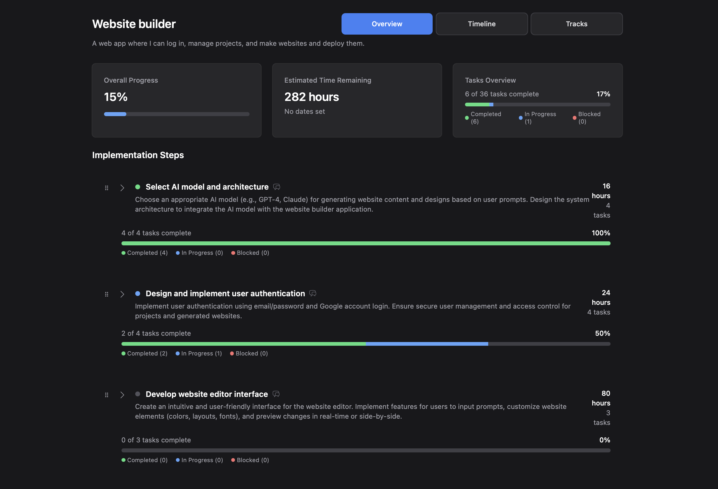 Finish UP Project dashboard