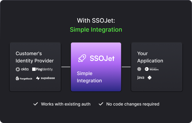 SSOJet With SSOJet