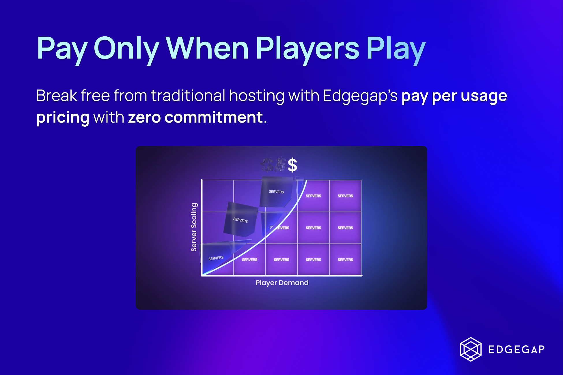 Edgegap Pricing - No Wasted Capacity
