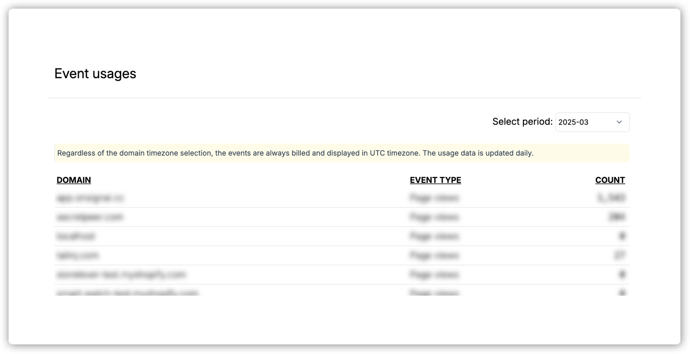 PlainSignal Overall usage details per website