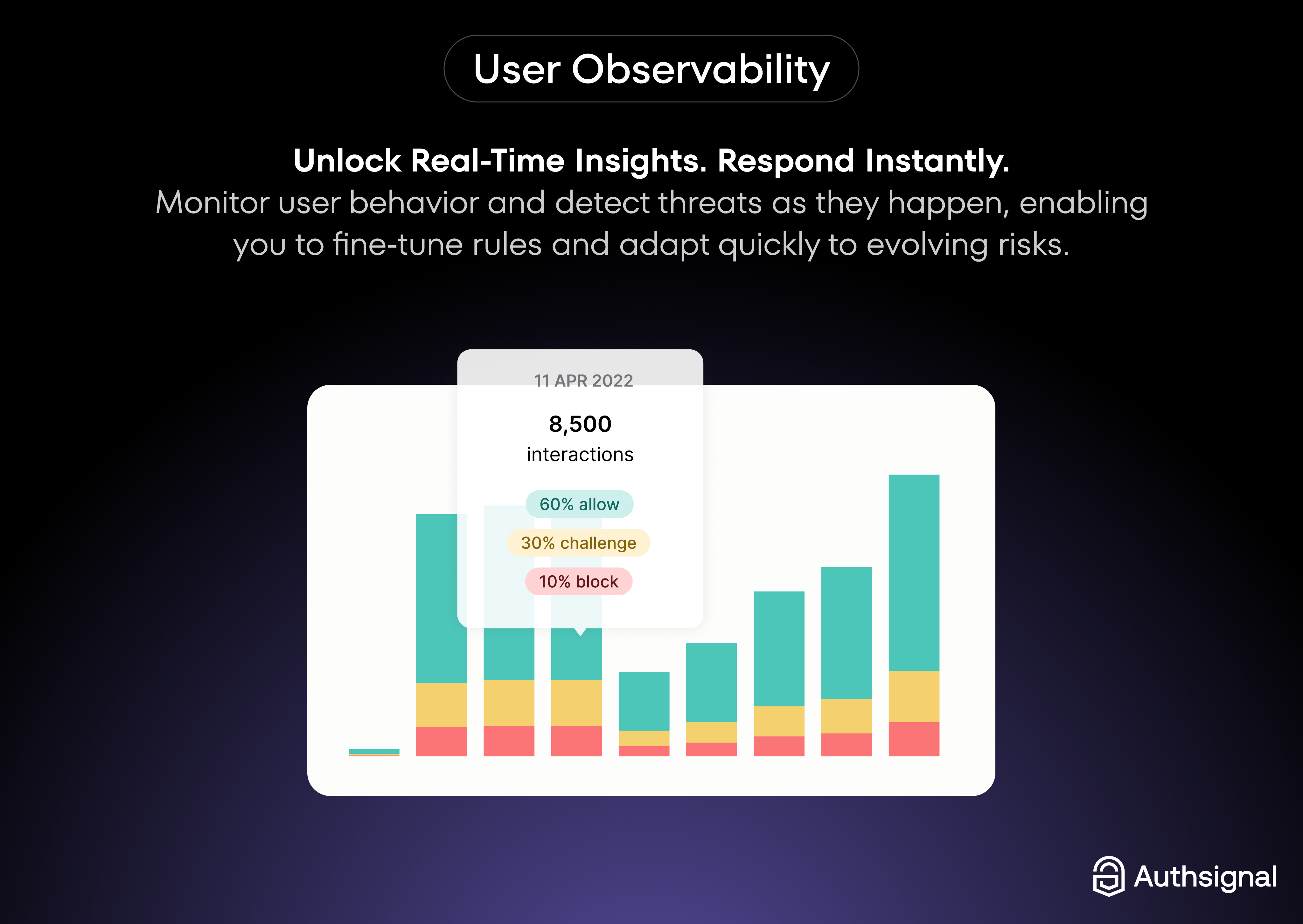 Authsignal 360 degree view of your customer journey