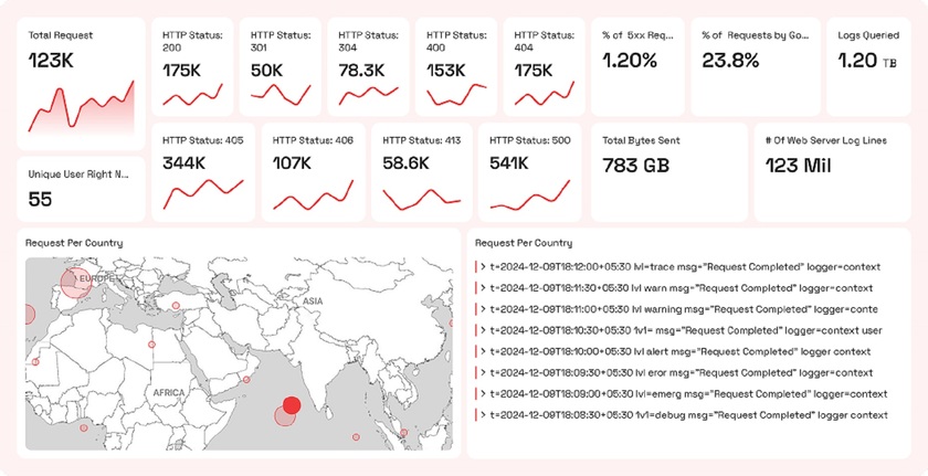 FSM AIOps Landing Page