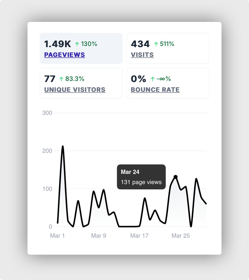 PlainSignal Mobile friendly view