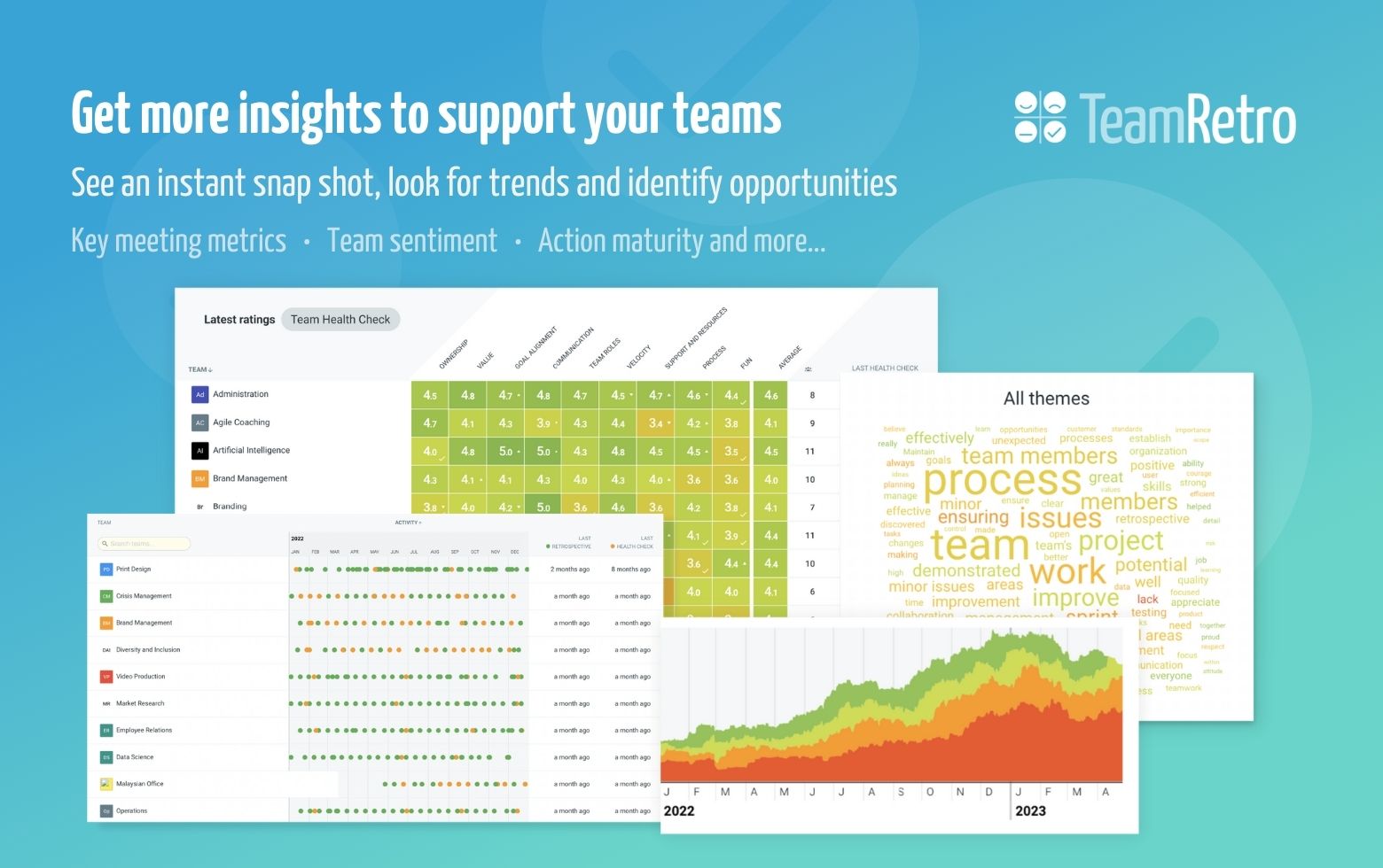TeamRetro Gain more insight with data