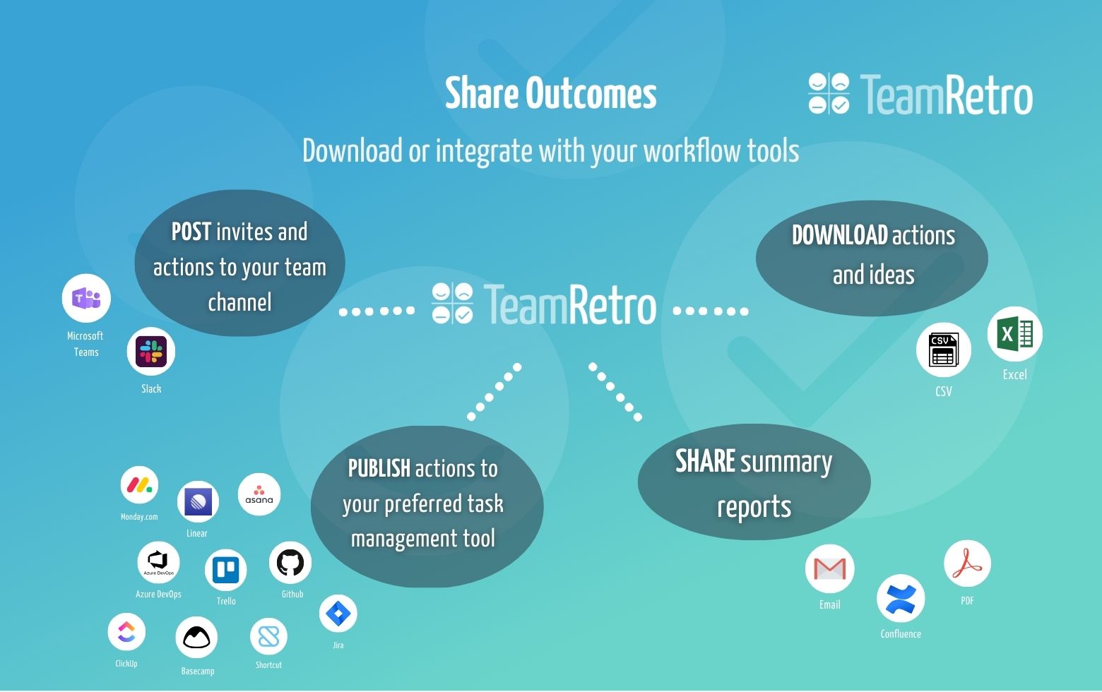 TeamRetro Integration with your workflow tools